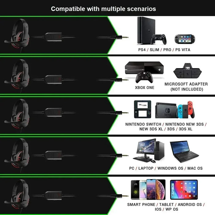 3.5mm Wired Gaming Headset with Microphone for PS4, PC & Smartphones