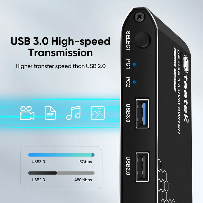 DP KVM Switch 2-Port — 4K@60Hz, HDCP 2.2, USB 3.0, USB Cables Included