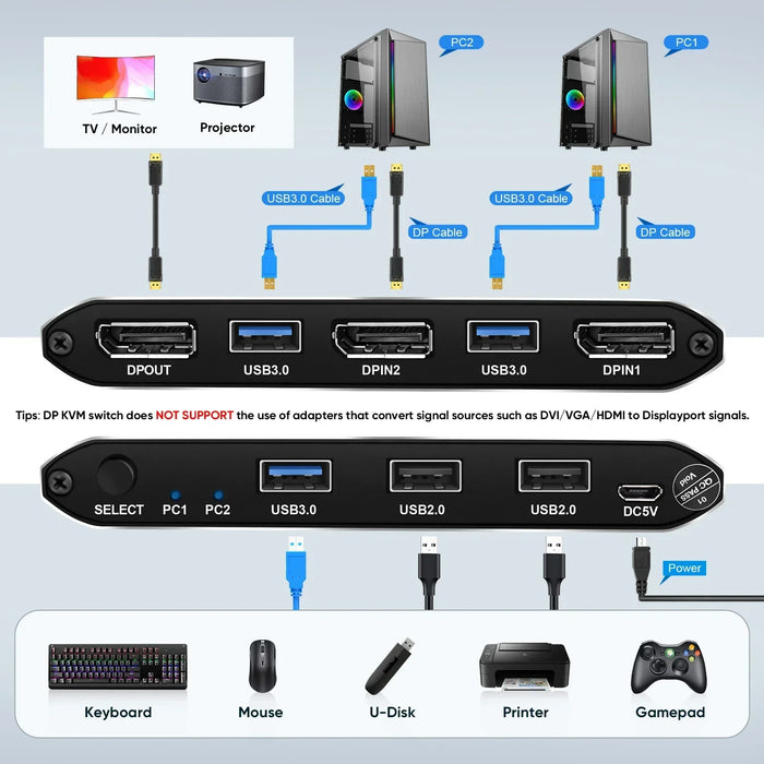 DP KVM Switch 2-Port — 4K@60Hz, HDCP 2.2, USB 3.0, USB Cables Included