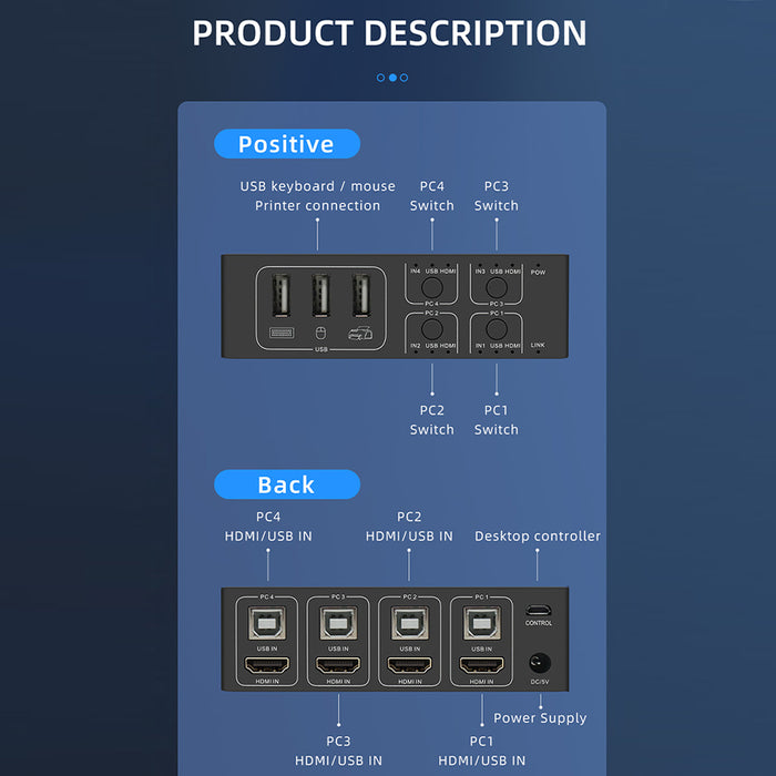 4 Port HDMI KVM Switch 4 in 1 out 4K 60Hz HDMI USB Switch Selector with Desktop Controller for 4 PC Share Monitor Mouse Keyboard