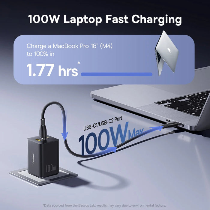 Baseus 100W GaN 3‑Port Fast Charger — 2x USB‑C + USB‑A, PD/QC/PPS