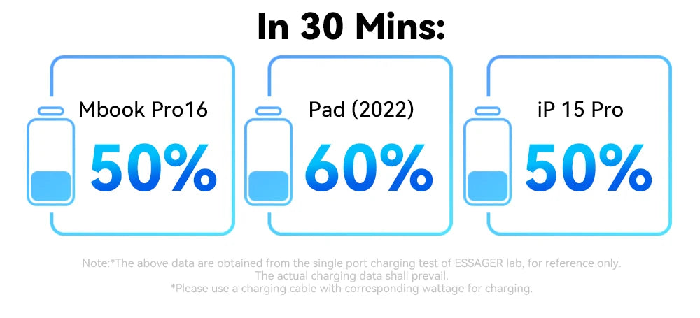 67W GaN USB‑C Desktop Charger — PD/QC Fast Charging, 2C+2A Ports for MacBook, Samsung, iPhone 15